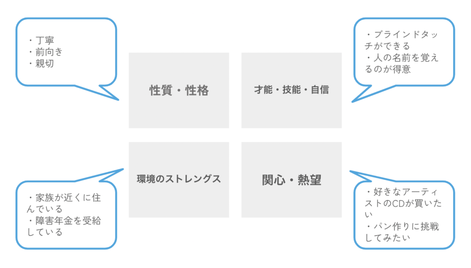 【ストレングスモデルとは？】人の強みやサポート資源に着目した支援について解説 | パパ …