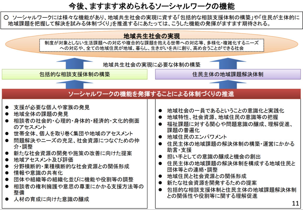 ソーシャルワークとは？】定義や原則、日本での歴史的変遷をわかり 
