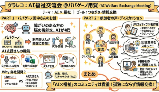 AIに興味ある福祉人材、実は